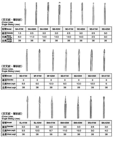 UJE | Diamond&Abrasive Grinding Wheel And Carbide Endmill Cutting Tools ...